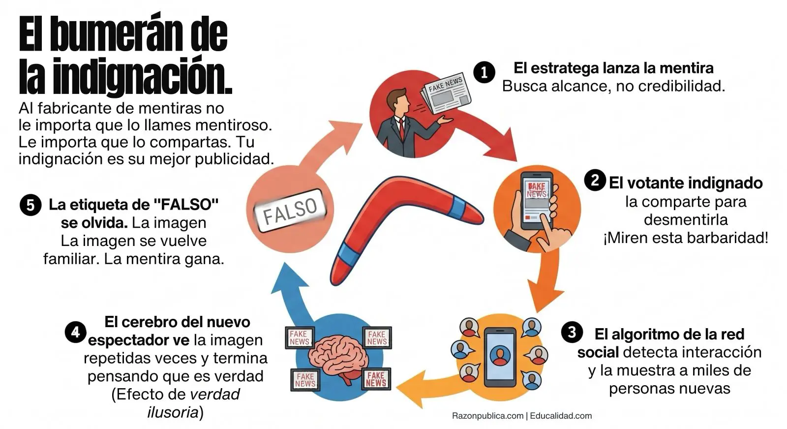 Detector de humo: contra el desorden informativo (67) ¿Desde dónde vota usted?