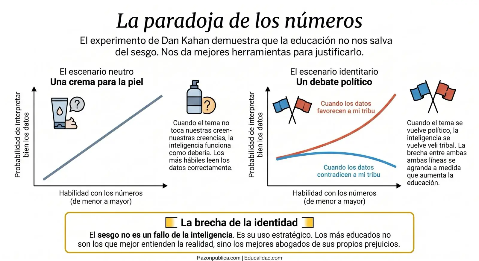 Detector de humo: contra el desorden informativo (67) ¿Desde dónde vota usted?