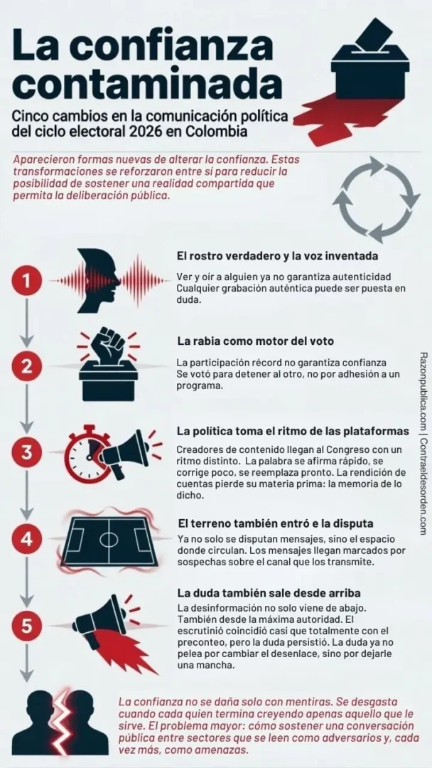 Detector de humo: contra el desorden informativo (68) La confianza contaminada