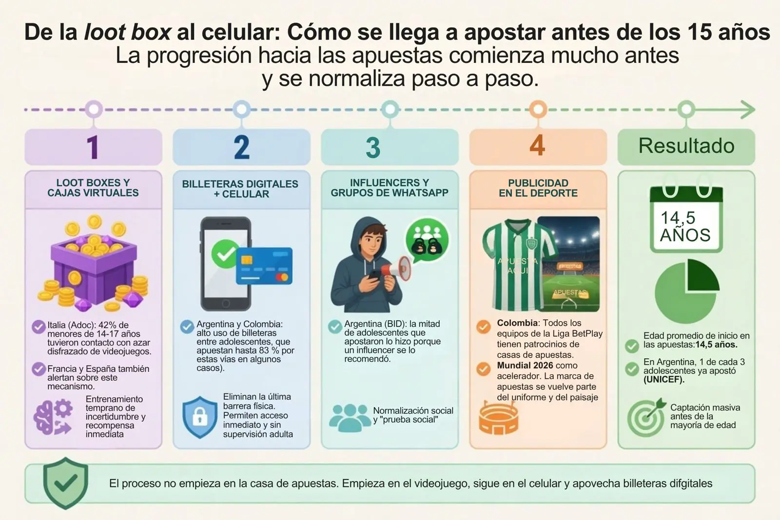 Detector de humo: contra el desorden informativo (69) Un casino en cada celular