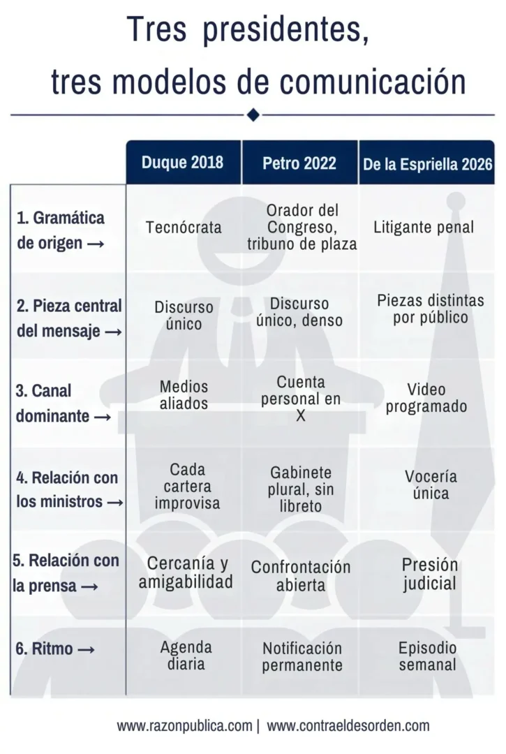 Detector de humo: contra el desorden informativo (72) La campaña que gobierna