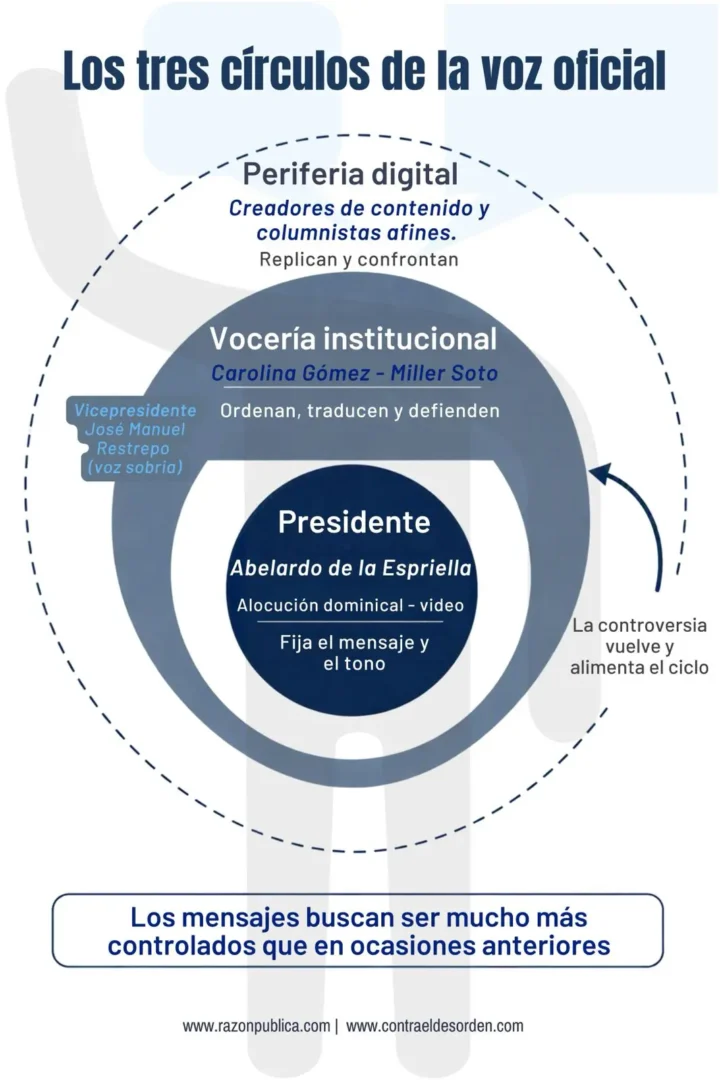 Detector de humo: contra el desorden informativo (72) La campaña que gobierna