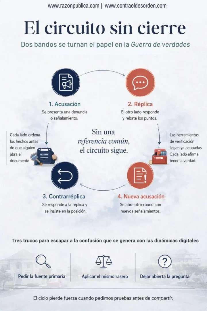 Detector de humo: contra el desorden informativo (74) Sobrevivir a la guerra de las verdades