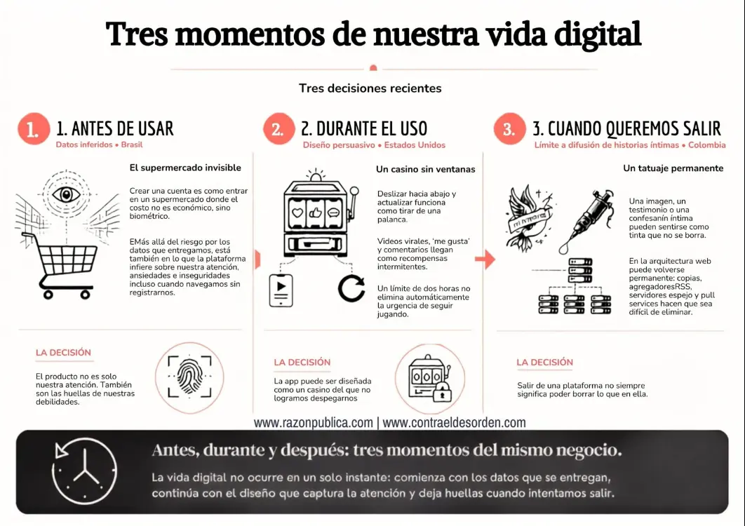 Detector de humo: contra el desorden informativo (75) Antes, durante y después del clic